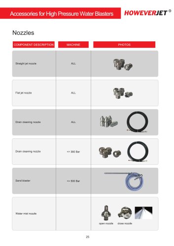 HOWEVERJET High Pressure Water Blasters Nozzles