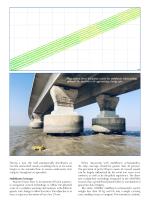 3D Bathymetry via USV - 4