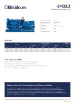 6M33.2-2