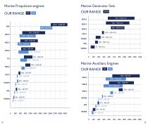 Marine Product Guide 2026-7