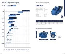 Marine Product Guide 2026-9