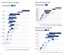 Marine Product Guide 2026-7