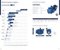 Marine Product Guide 2026-9