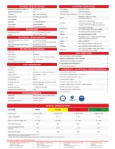 PMAPI-SC36 w/AIS - 2