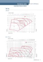 FRP centrifugal pumps for seawater | SATURNevo - 4