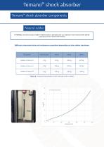 Temano® shock absorber-2