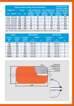 MARINE FENDERS - 3