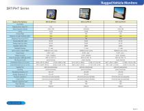 Seatronx Vehicle & Heavy Equipment Catalog 2022 - 5