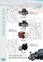 IKARUS marine air conditioner EN - 8