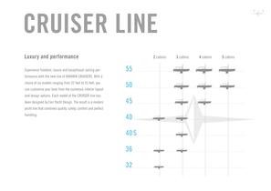 BAVARIA CRUISER LINE 2012 - 7