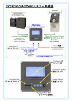 PT500 Series UPGRADE - 3