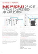 COMPRESSED AIR TREATMENT - 3