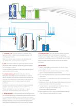 COMPRESSED AIR TREATMENT - 4