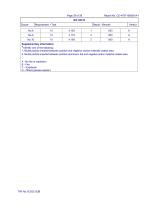 CE BATTERY CELLS 3-28