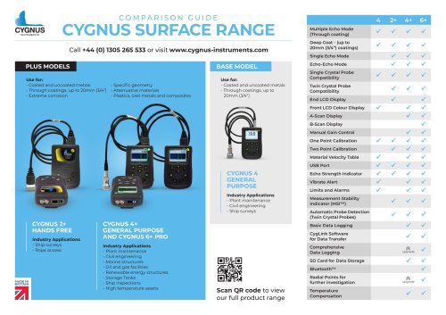 Surface Comparison Guide