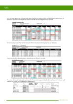 SDC Reporting-6