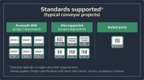 SDC Verifier  for Mining Conveyors-6