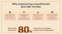 SDC Verifier  for Mining Conveyors-7