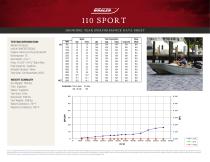 110 SPORT PERFORMANCE DATA SHEET 2016 - 1