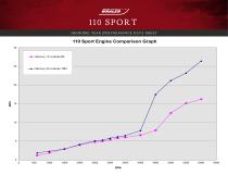 110 SPORT PERFORMANCE DATA SHEET 2016 - 3