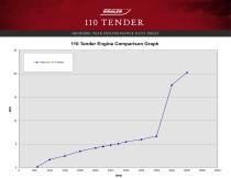 110 TENDER PERFORMANCE DATA SHEET 2016 - 2