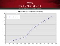 150 SUPER SPORT PERFORMANCE DATA SHEET 2016 - 2