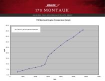 170 MONTAUK PERFORMANCE DATA SHEET 2016 - 2