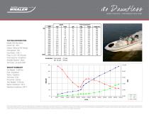 180 Dauntless Performance Data - 2015 - 1