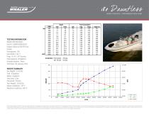 180 Dauntless Performance Data - 2015 - 2