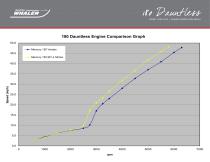 180 Dauntless Performance Data - 2015 - 3