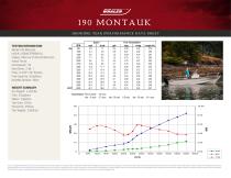 190 MONTAUK PERFORMANCE DATA SHEET 2016 - 1