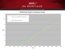 190 MONTAUK PERFORMANCE DATA SHEET 2016 - 3