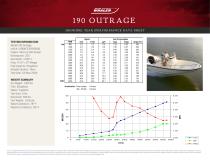 190 OUTRAGE PERFORMANCE DATA SHEET 2016 - 2