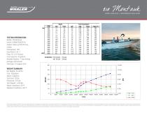 210 Montauk Performance Data - 2015 - 1