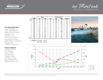 210 Montauk Performance Data - 2015 - 2