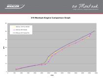 210 Montauk Performance Data - 2015 - 4