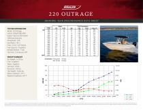 220 OUTRAGE PERFORMANCE DATA SHEET 2016 - 2