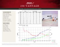 230 VANTAGE PERFORMANCE DATA SHEET 2016 - 1