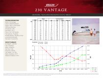 230 VANTAGE PERFORMANCE DATA SHEET 2016 - 3