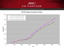 230 VANTAGE PERFORMANCE DATA SHEET 2016 - 4