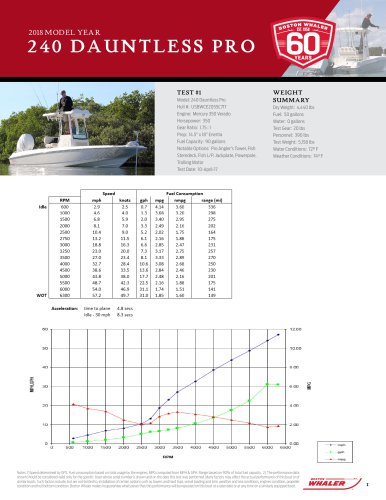 240 DAUNTLESS PRO_2018 PERFORMANCE