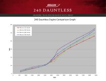 240 DAUNTLESS PERFORMANCE DATA SHEET 2016 - 5