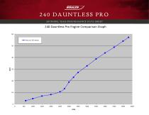 240 Dauntless Pro Performance Data - 2