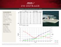 250 OUTRAGE PERFORMANCE DATA SHEET 2016 - 1