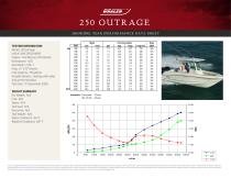 250 OUTRAGE PERFORMANCE DATA SHEET 2016 - 2