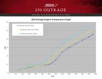 250 OUTRAGE PERFORMANCE DATA SHEET 2016 - 4