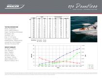 270 Dauntless Performance Data - 2015 - 2