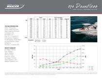 270 Dauntless Performance Data - 2015 - 5