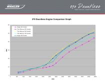 270 Dauntless Performance Data - 2015 - 6