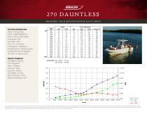 270 DAUNTLESS PERFORMANCE DATA SHEET 2016 - 1